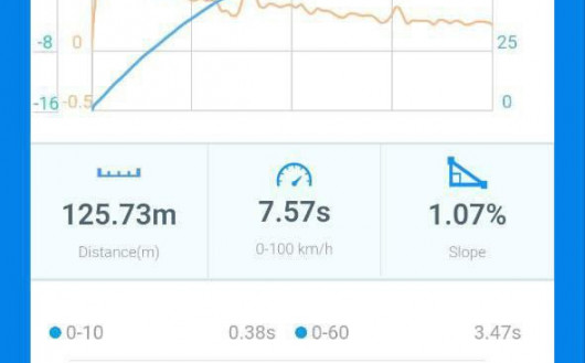 Stage 1